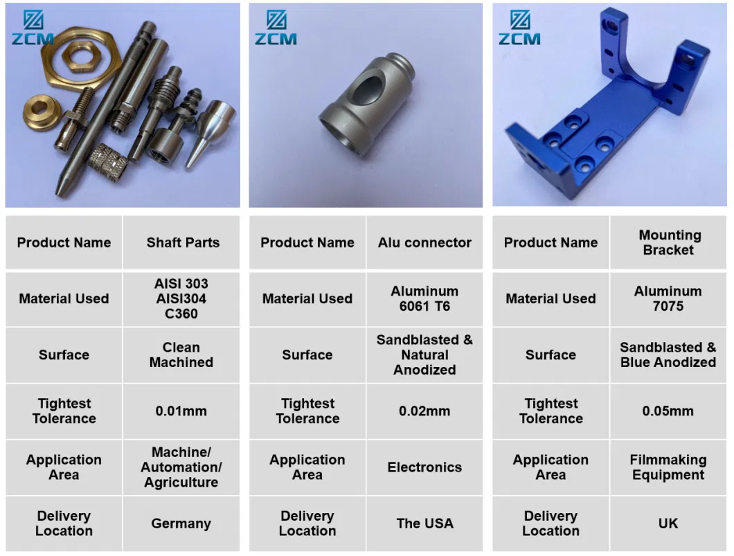 Custom Parts CNC Machining/CNC Turning/CNC Milling/Aluminum/Titanium/Stainless Steel/Auto/Racing/Motorcycle Spare Parts